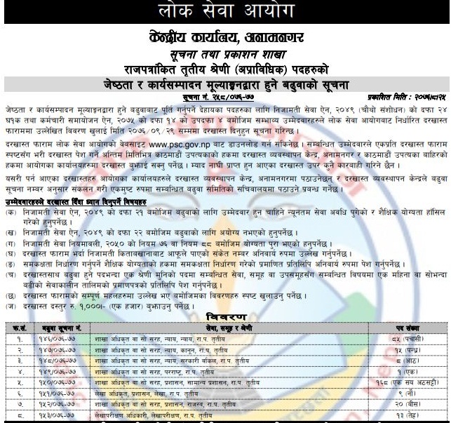 एक हजारभन्दा बढी शाखा अधिकृतका लागि जागिर खुल्यो